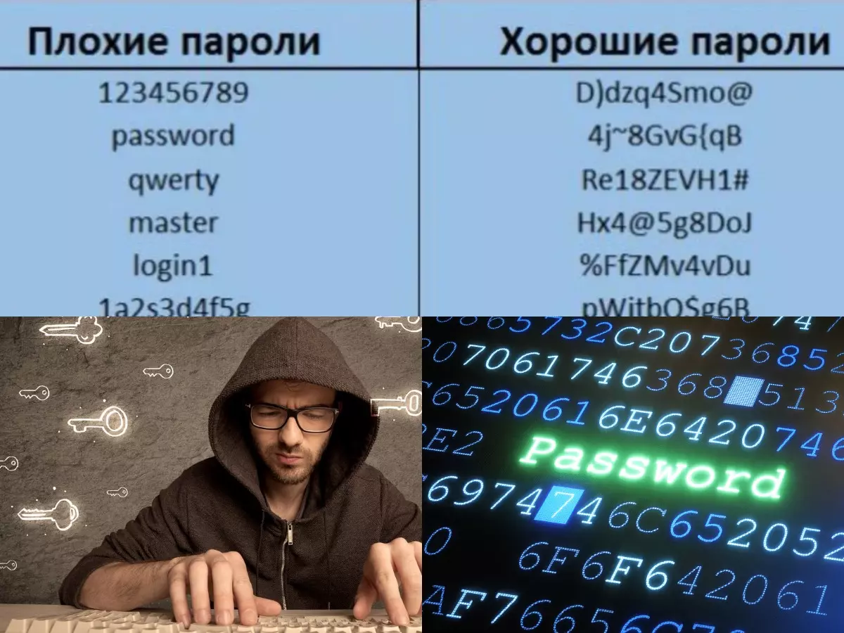 Какие пароли надежные Какие пароли надежные